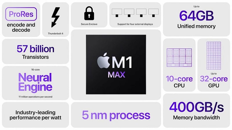apple silicon m1 max-min