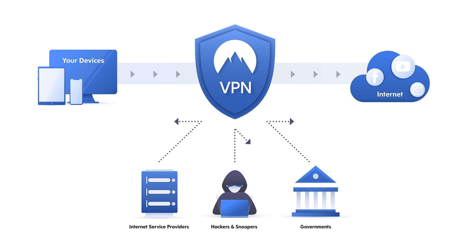 VPN: what are the advantages of a Virtual Private Network?