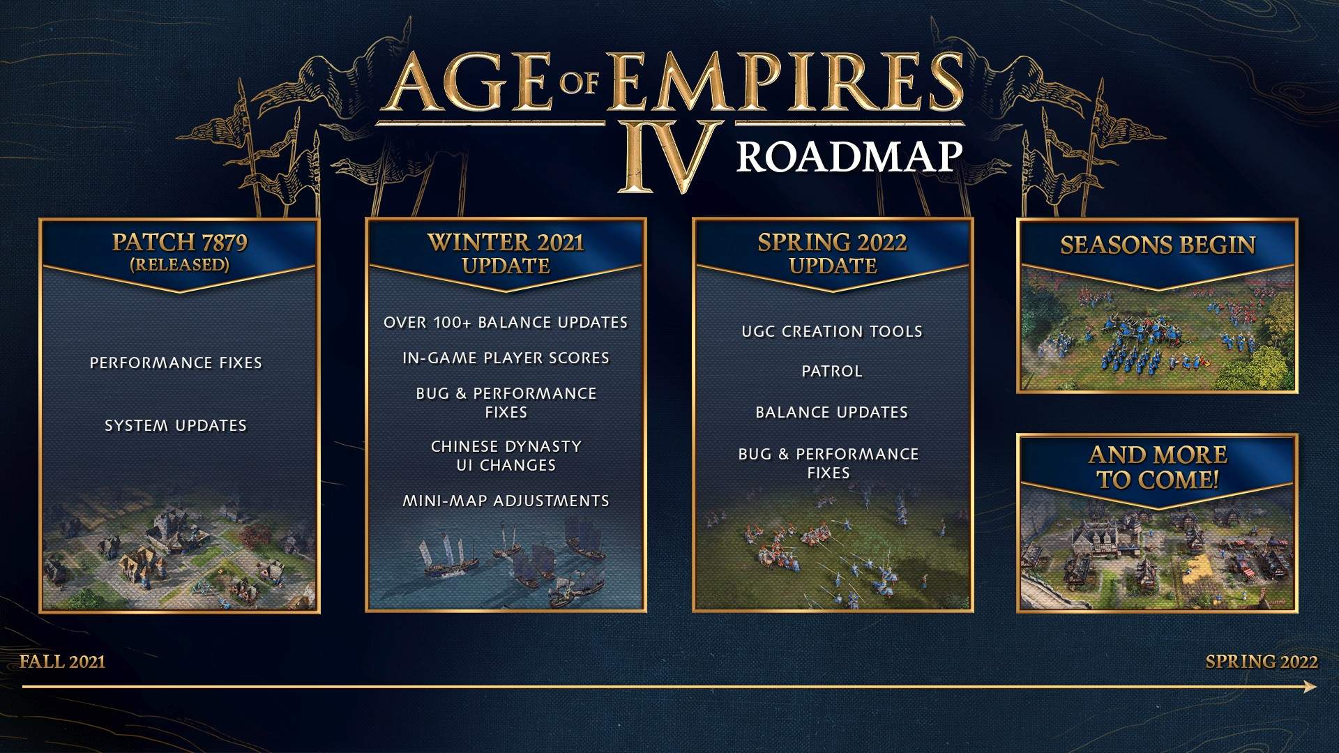Age of Empires IV: What Will the Next Seasons Bring?