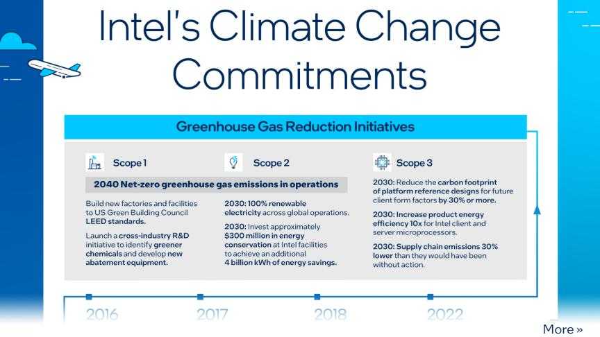 Intel and its goal of achieving zero emissions by 2040