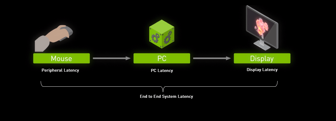 NVIDIA: Here are the benefits of GeForce Game Ready Drivers