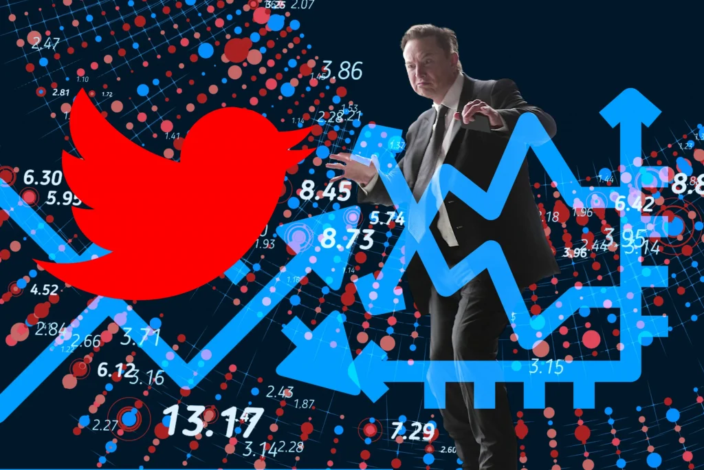 twitter shares trend