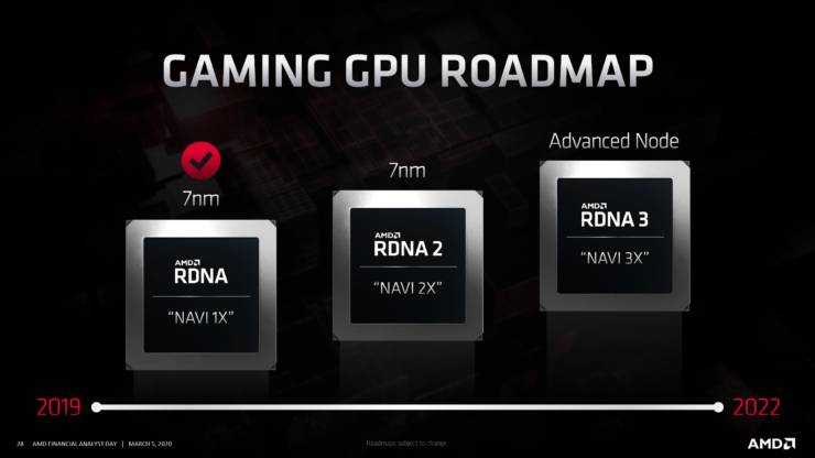 Will AMD Navi31 have 384-bit GDDR6 memory?