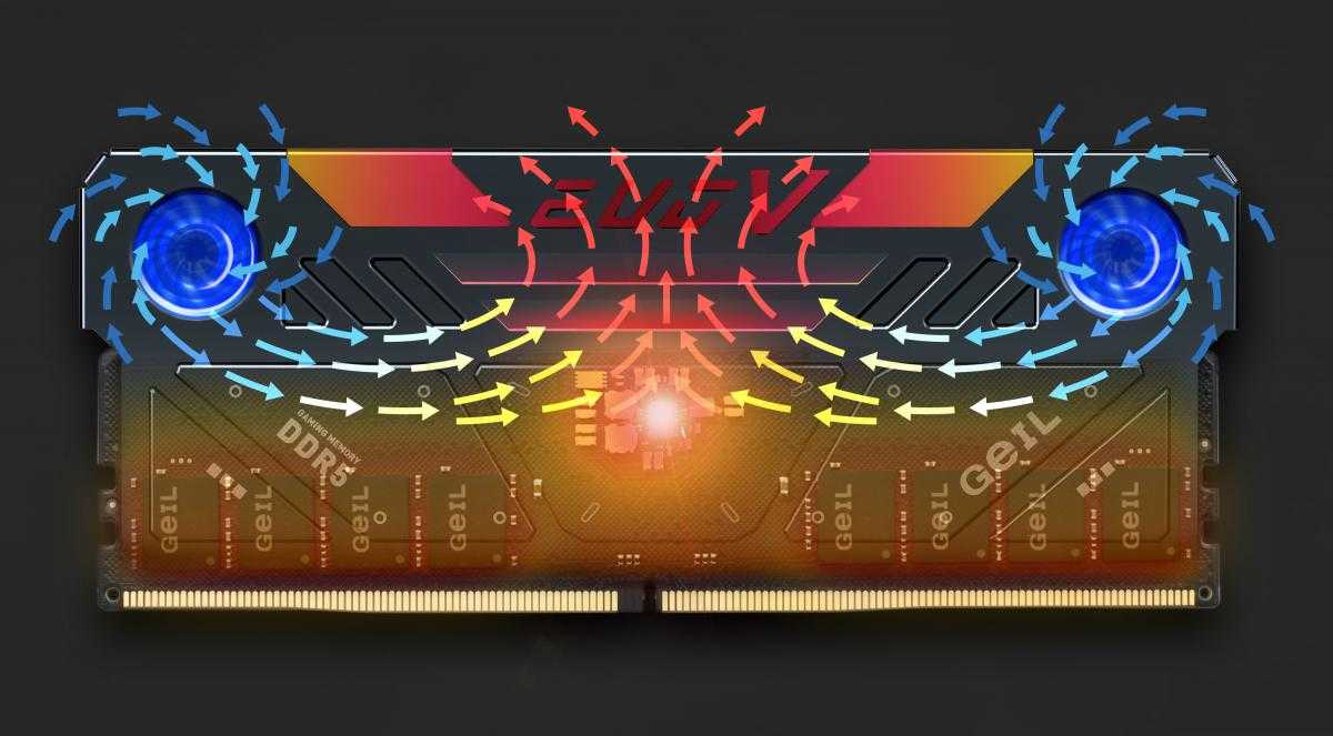 GeIL presents the first DDR5 EVO V RAM with active heatsink