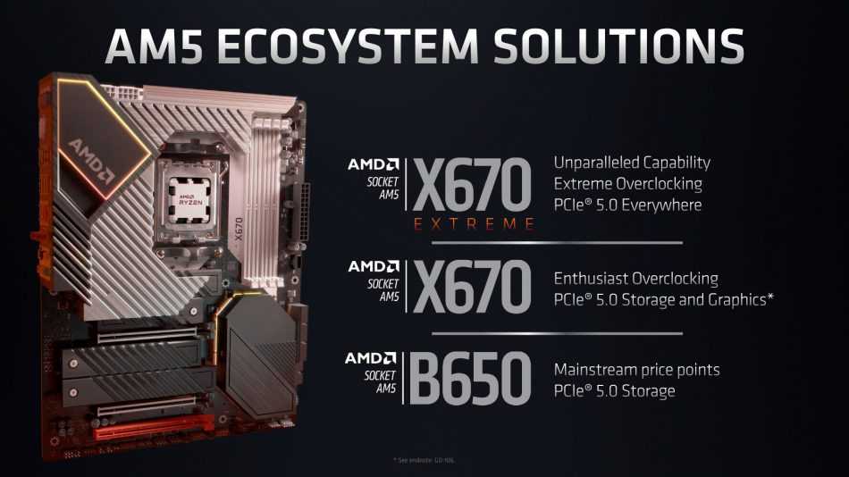 Ryzen 7000 and Zen 4: AMD desktop processors