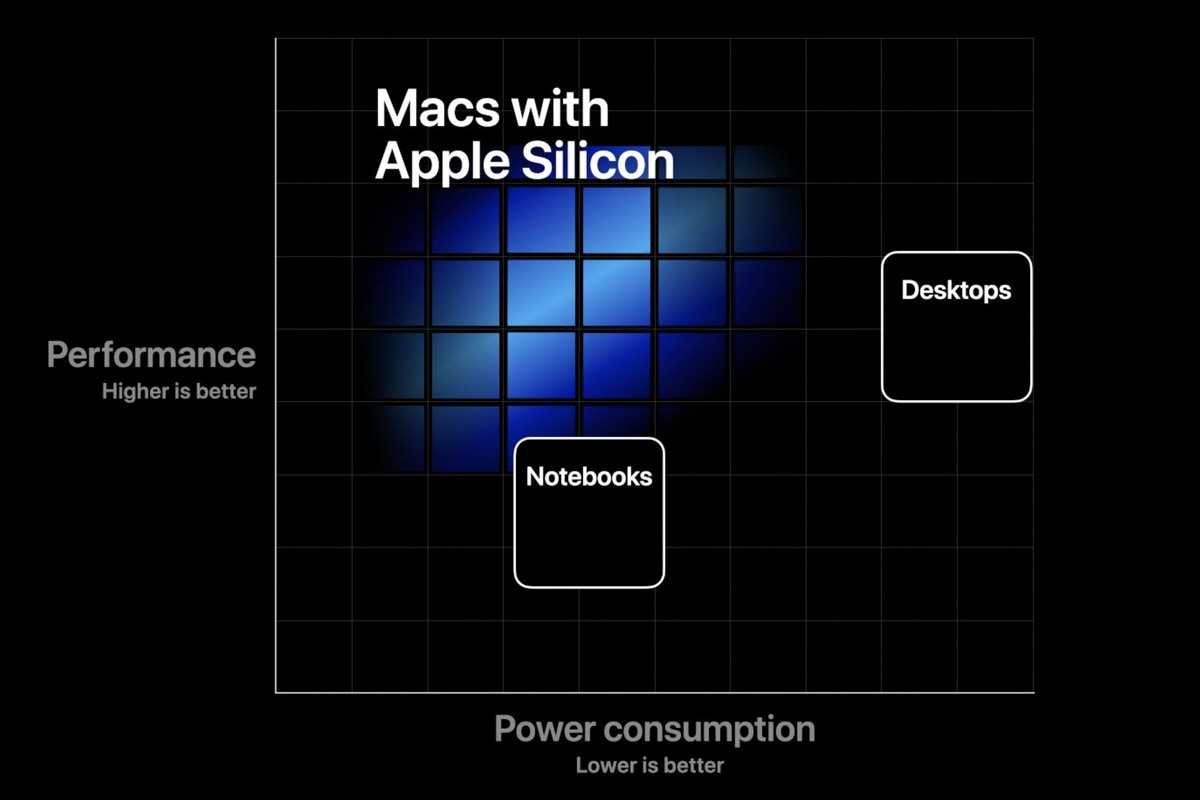 Apple Silicon: there is a flaw but do not worry!