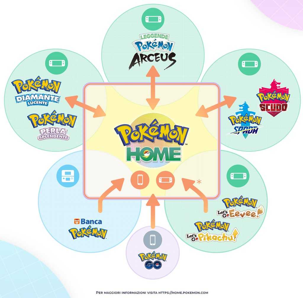 Pokémon HOME: the new version 2.0 arrives