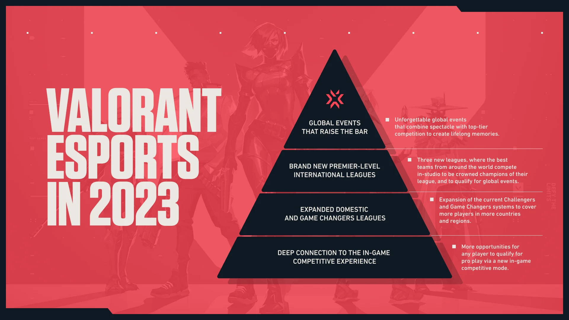 Valorant: Riot Games presents three new international eSports leagues