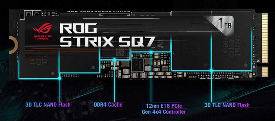 ASUS ROG Strix SQ7: finally revealed the specifications