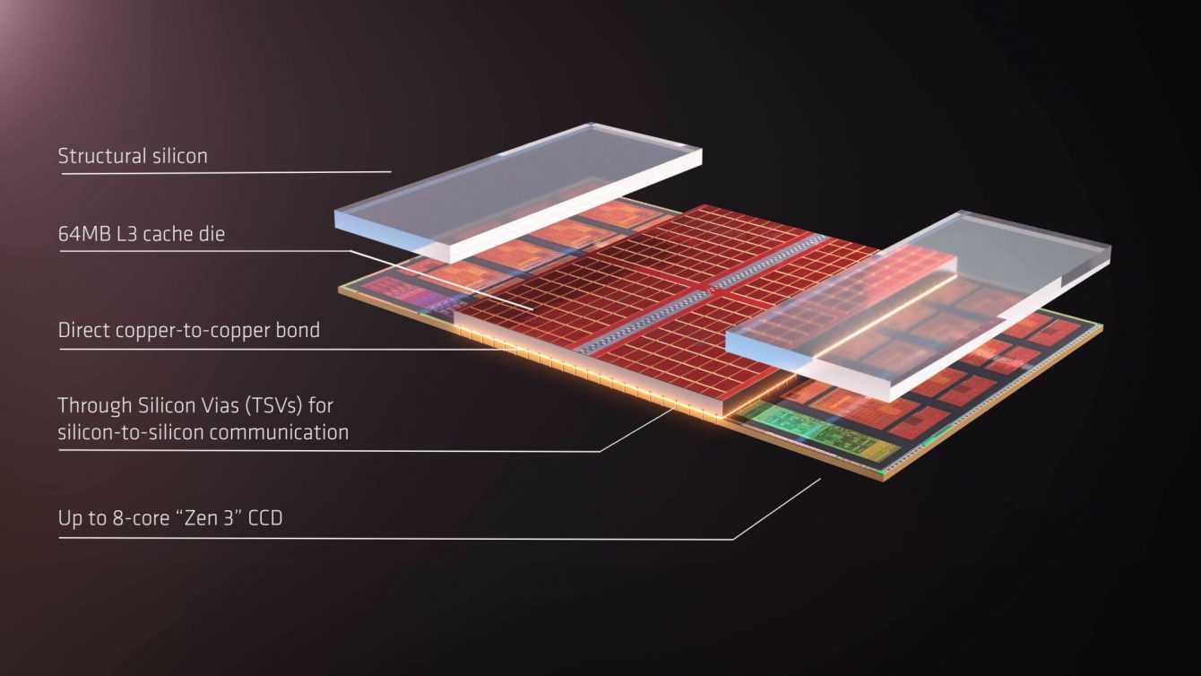 AMD expands its range of AM4 Ryzen 5000X3D processors