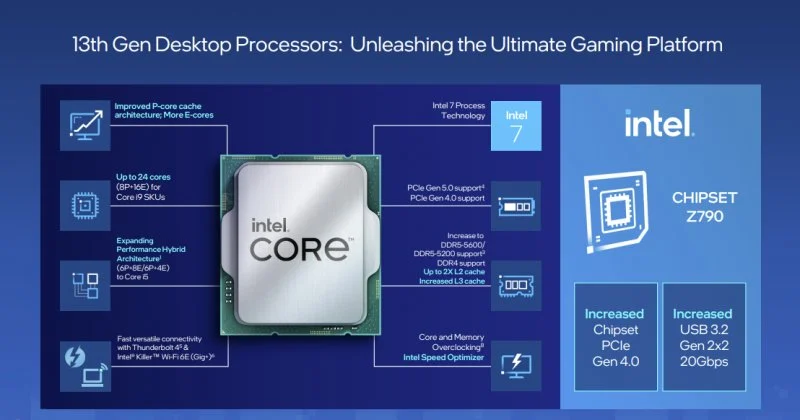 Intel: introduces thirteenth generation processors