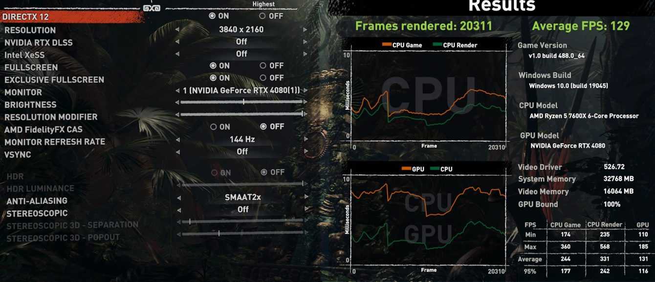 NVIDIA GeForce RTX 4080: primi benchmark in 4K