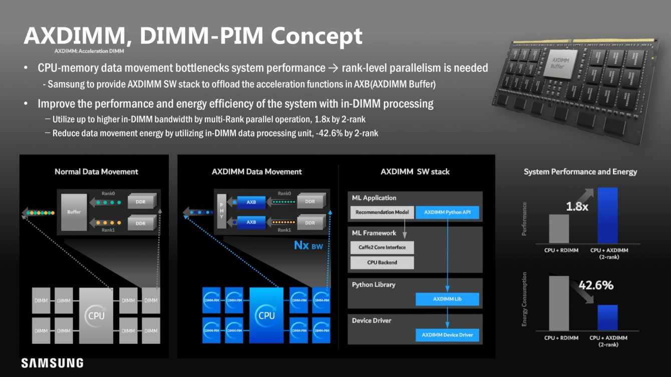 Samsung HBM-PIM: the most advanced "neural" memory ever?