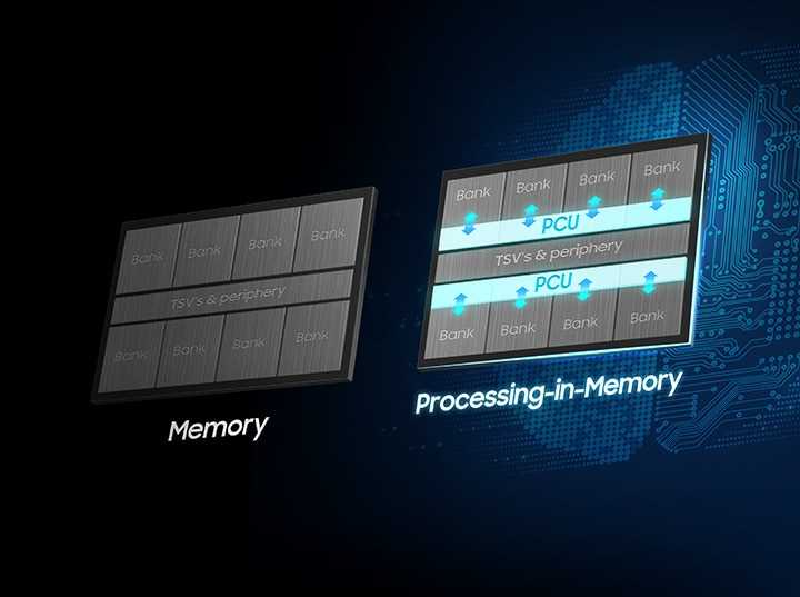 Samsung HBM-PIM: the most advanced "neural" memory ever?
