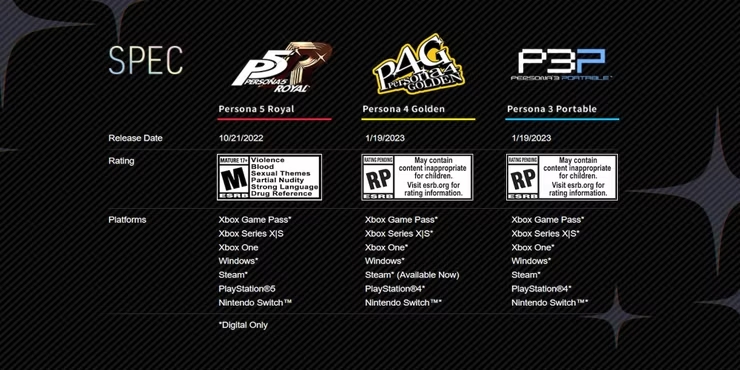 Persona 4 Golden and Persona 3 Portable: no physical version (for now)