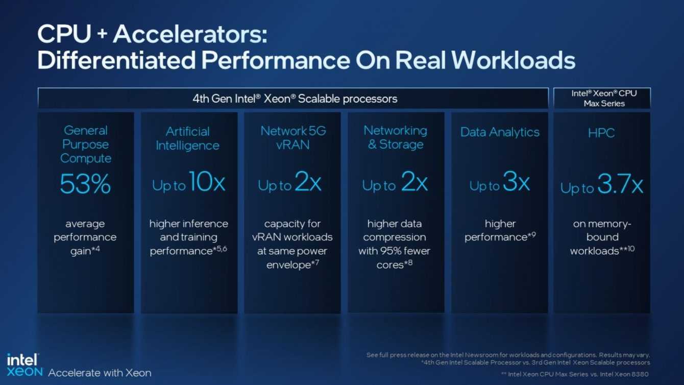 Intel: Announced the new Xeon Scalable processors