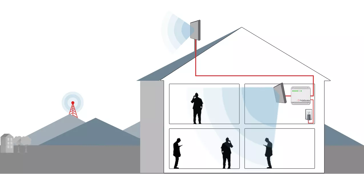 Cellular signal booster: why could you need it?
