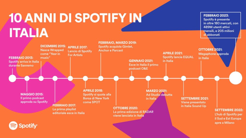 Spotify Italy stages