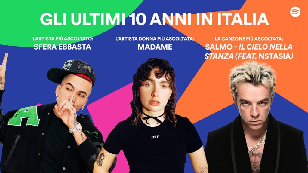 Spotify Most listened artists in Italy 10 years
