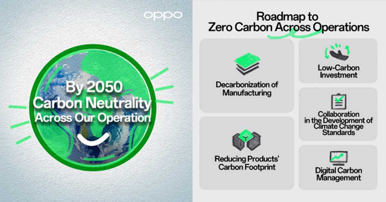 OPPO: declares Carbon Neutrality by 2050
