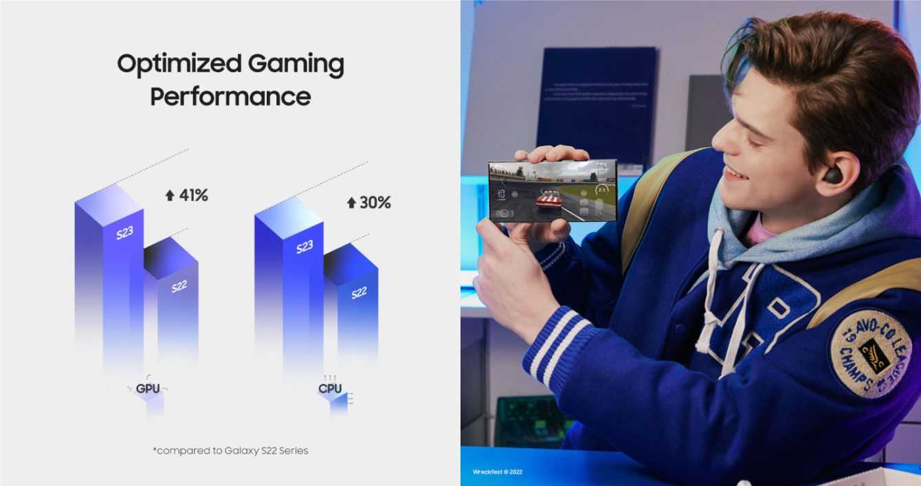 Samsung Galaxy S23: the smartphone par excellence for gaming