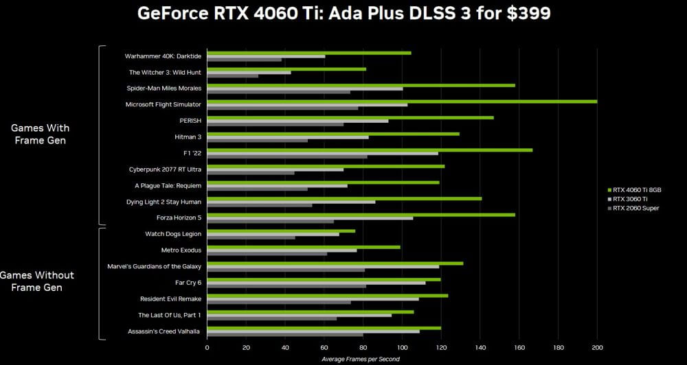 Nvidia RTX 4060Ti review graphics performance cards