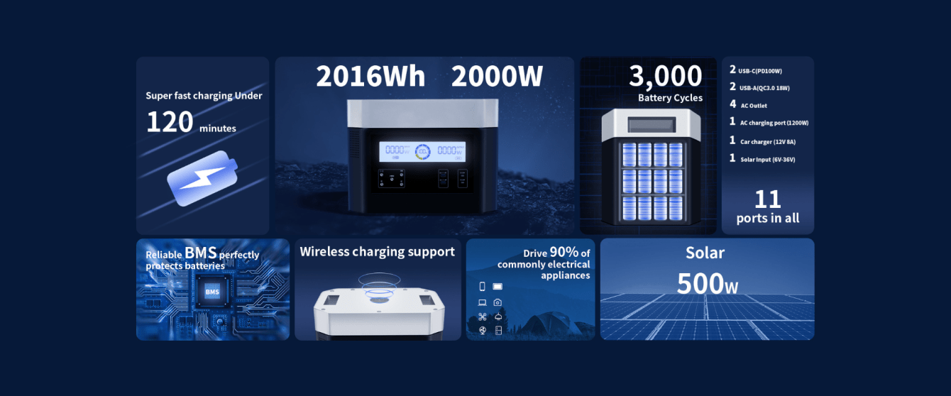 Acenergy S2000: Portable Power Station for everyone