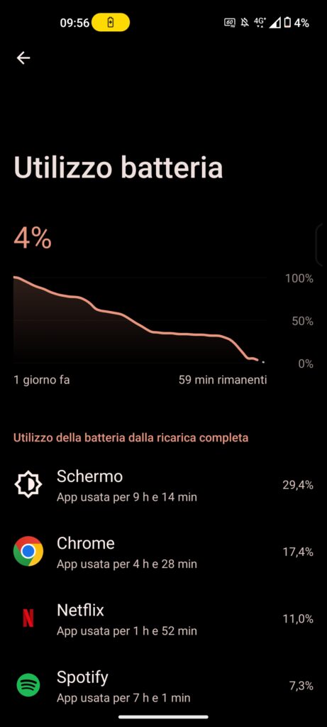 Asus Zenfone 10 battery