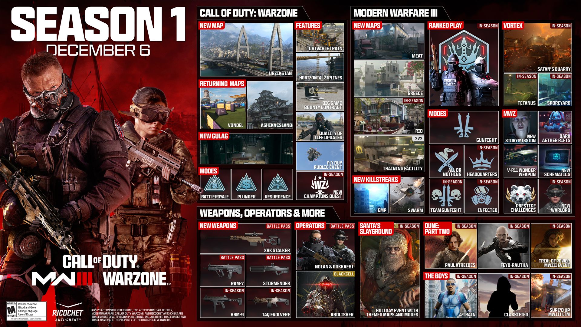 Call of Duty: roadmap for the first season of Modern Warfare 3 and Warzone