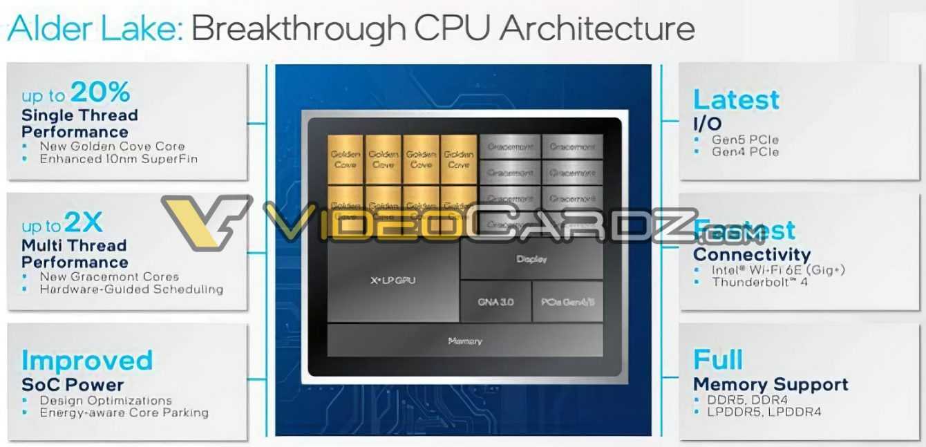 Intel Alder Lake: details leaked, + 20% in single core, 2x in multi core