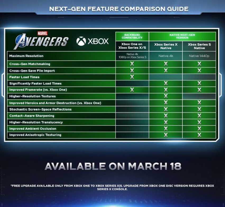Marvel's Avengers: what we expect from the next-gen version PS5 and Xbox Series X | S