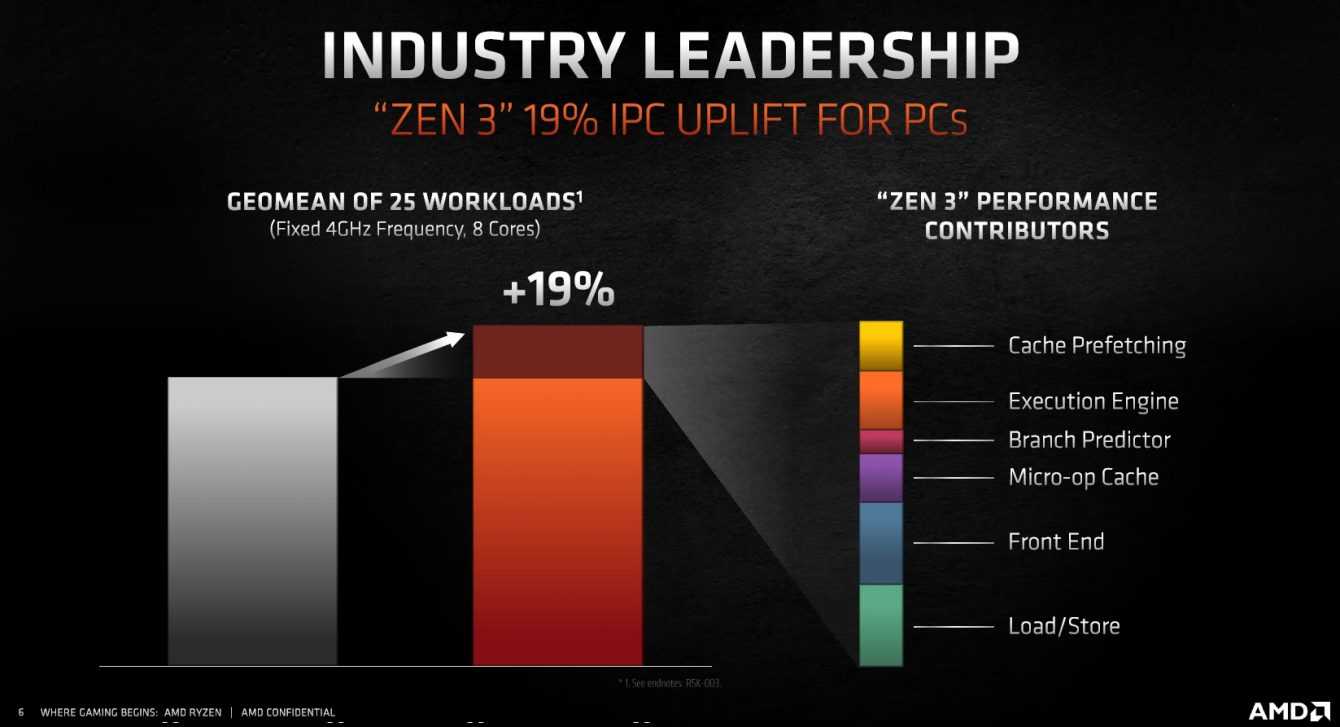 AMD Ryzen 5000: Everything you need to know about Zen 3 architecture