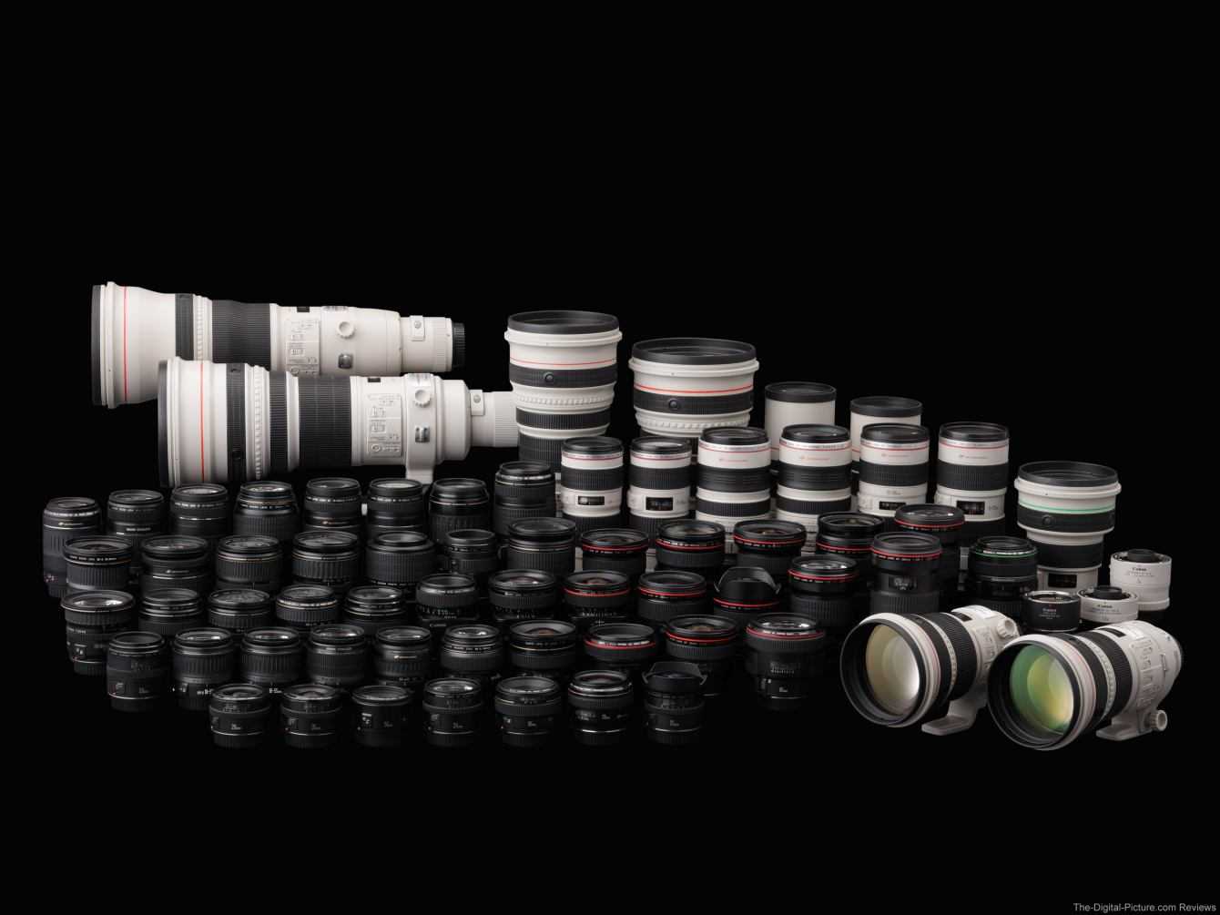 How to Choose a Handyman Fixed Lens |  March 2021