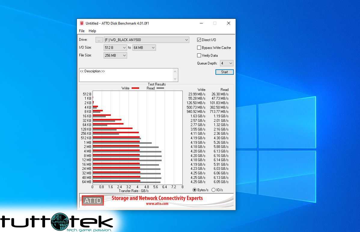 WD BLACK AN1500 review: do you really need PCIe 4.0?