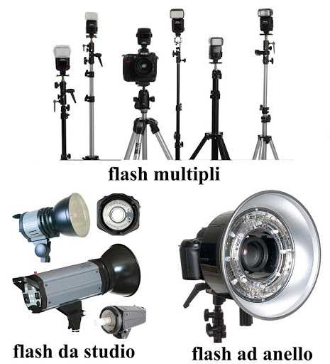 Best flashes for mirrorless and SLR cameras from Canon, Nikon, Sony, Fujifilm, Panasonic and others |  March 2021