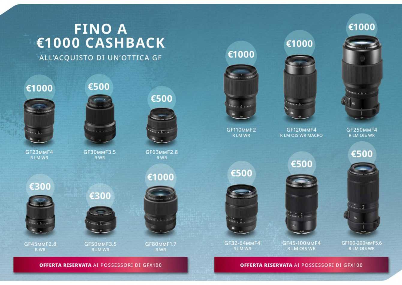 FUJIFILM Cashback GF optics: many Spring discounts!
