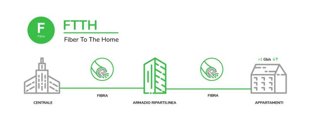 AVM and Open Fiber: together to offer ultra-fast connections