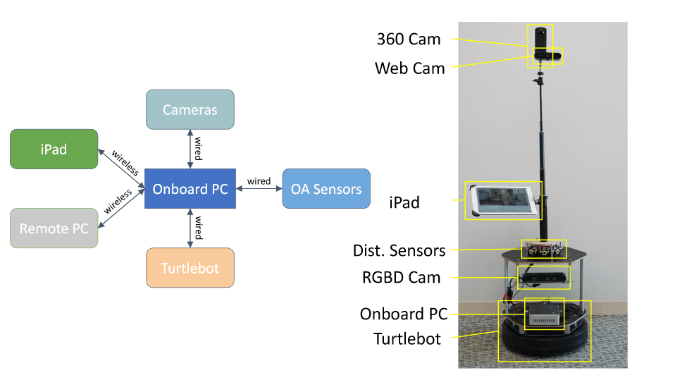 Artificial intelligence and photography: the LeRop portrait robot