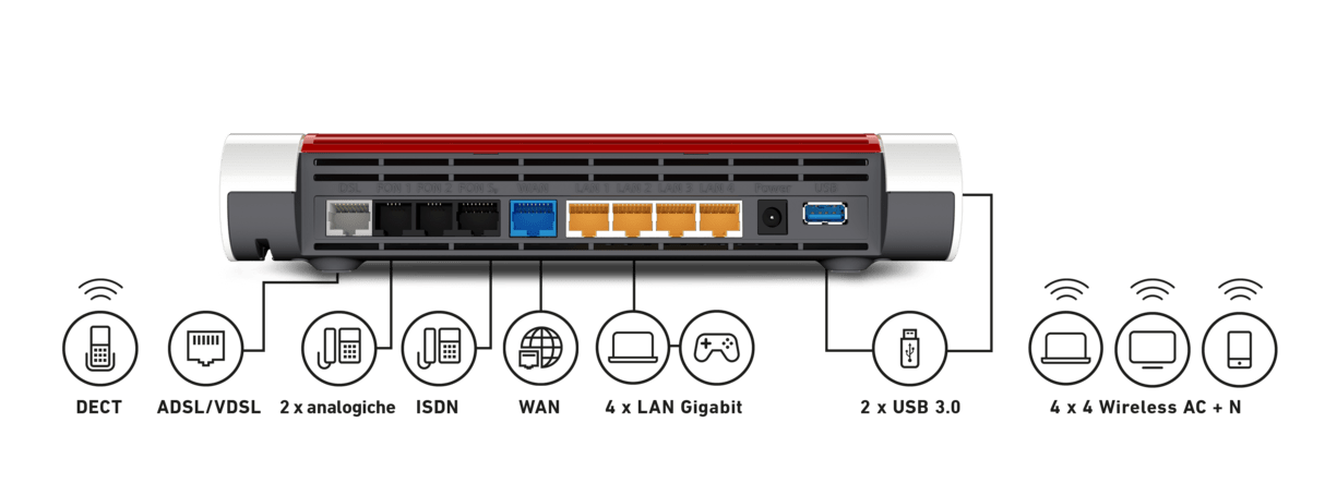 Fritz! Box 7590 review: not just a router