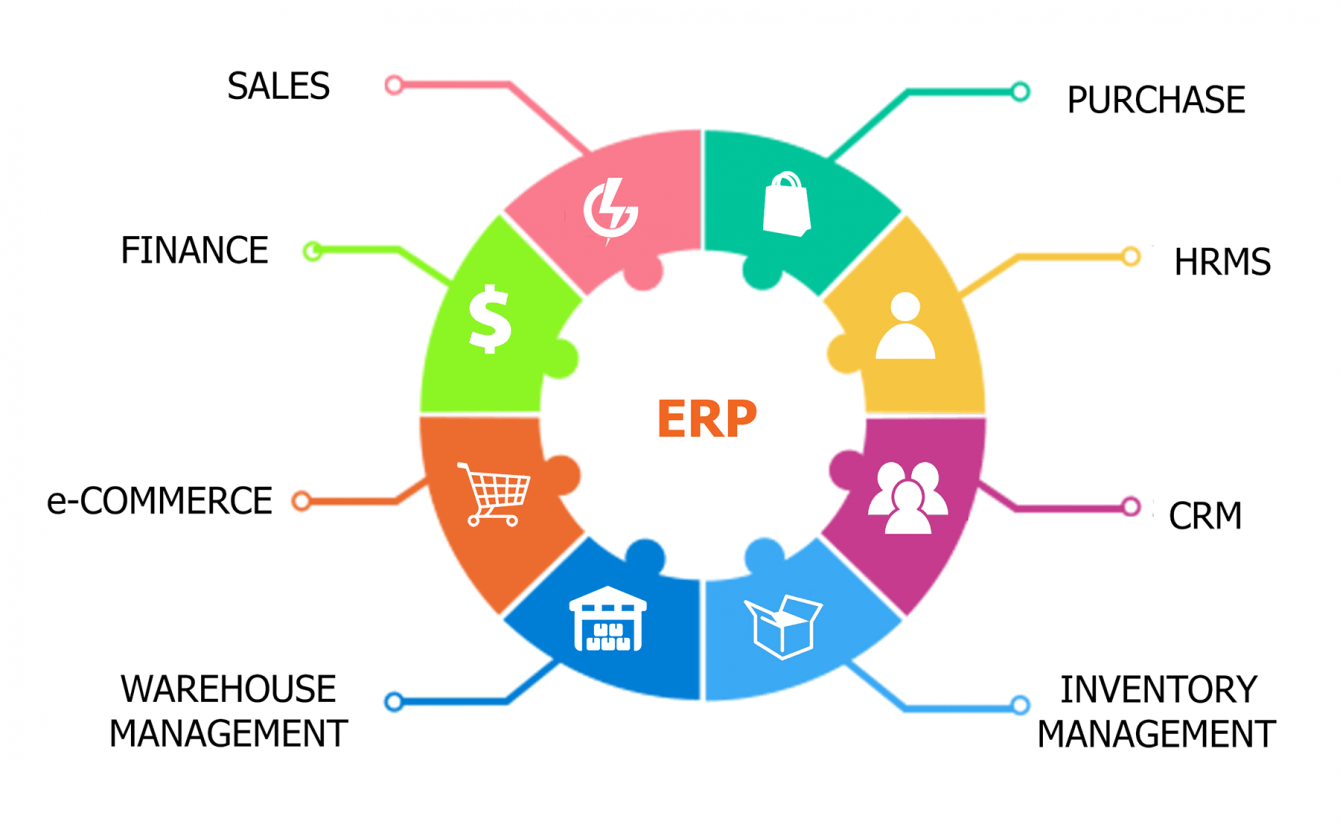 Latest generation ERP systems: what they are and how they work
