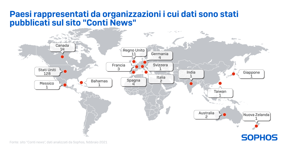 Sophos: how it works and how to defend against Conti ransomware