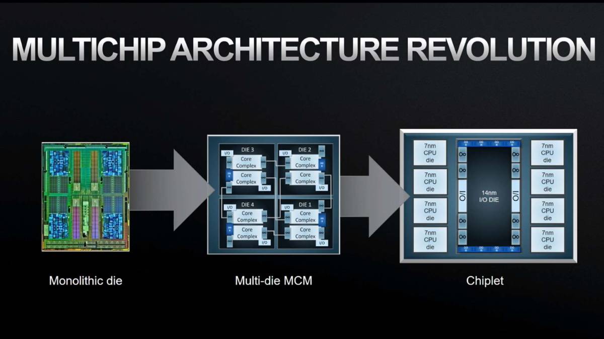 AMD RDNA 3: nuove GPU chiplet con AMD Active Bridge?