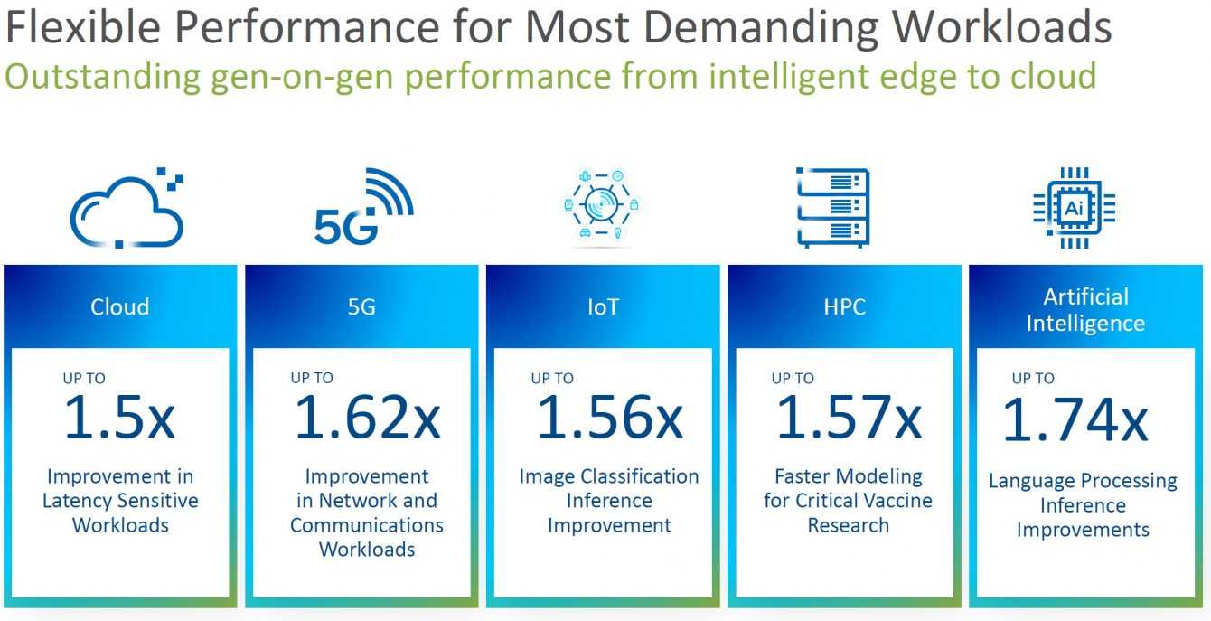 Intel Xeon Scalable 3a ufficiali: ben 40 Core a 10nm!