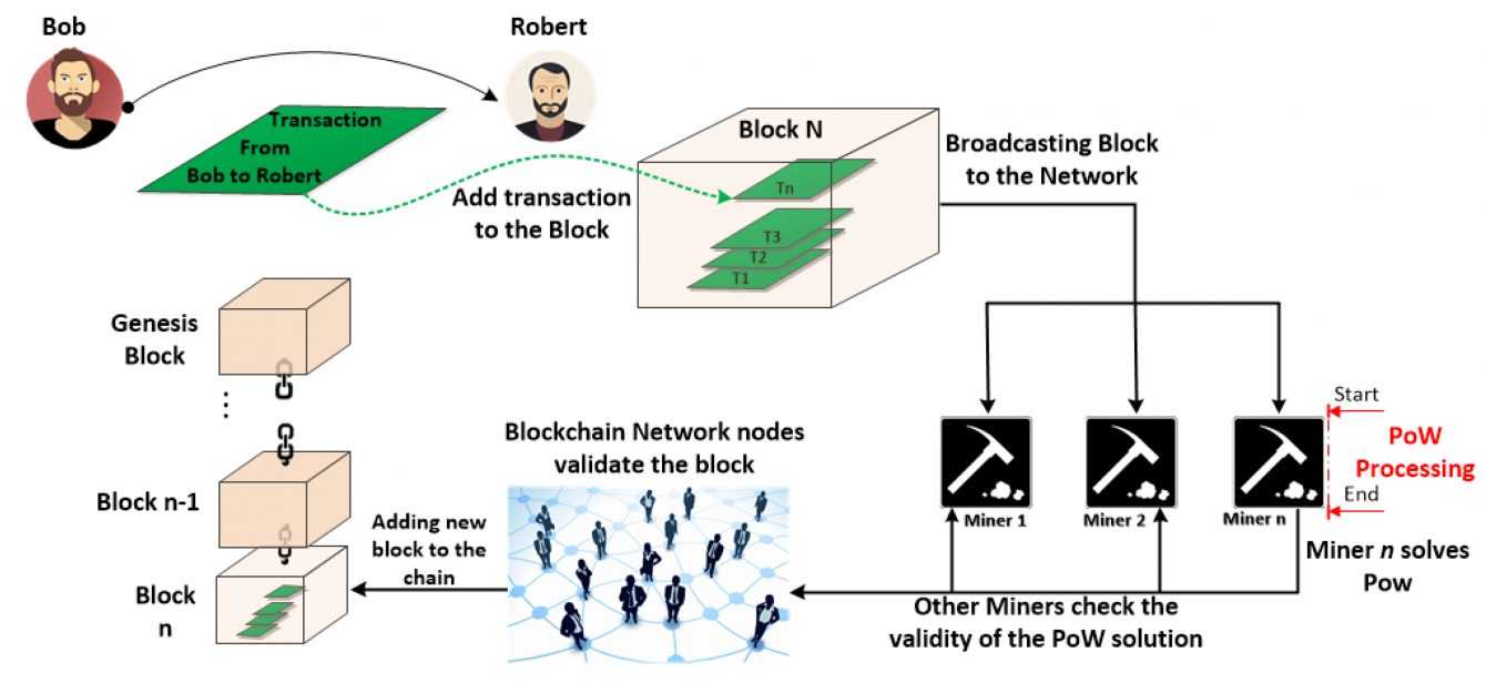 Cryptocurrency mining: possible shortage of SSDs and memories?