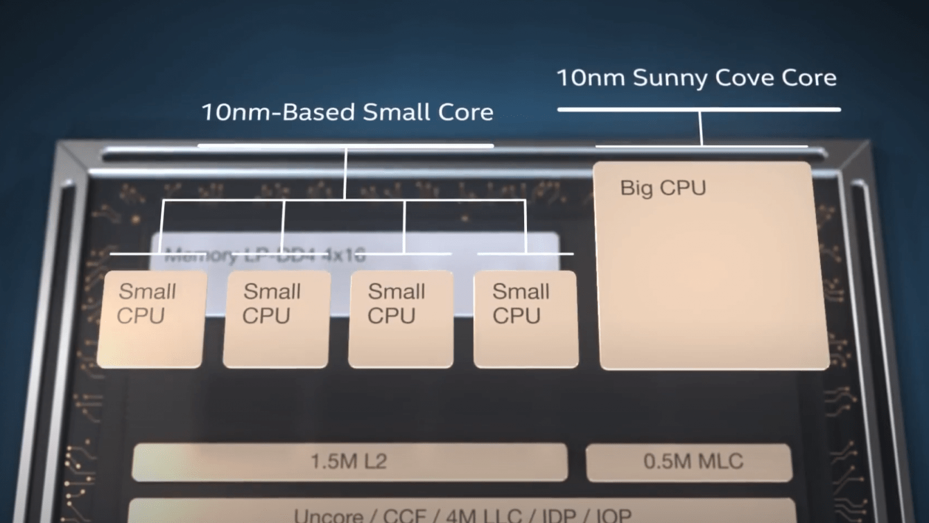 Intel Alder Lake: the first CPU in Q3 of 2021