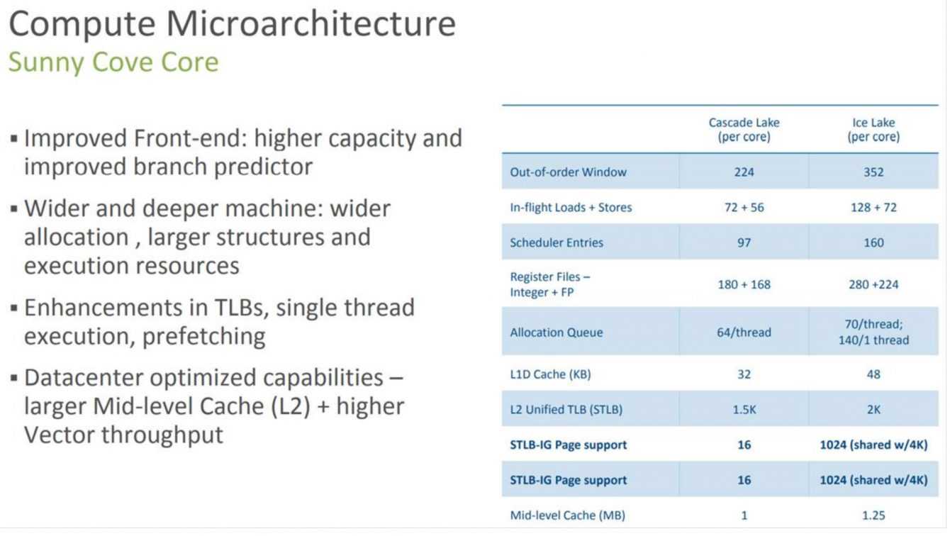 Intel Xeon Scalable 3a ufficiali: ben 40 Core a 10nm!