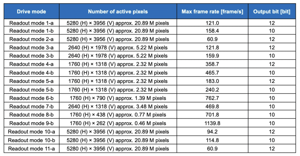 White Paper IMX472-AAJK 