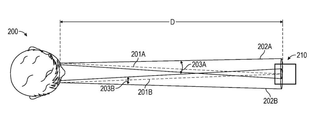 Apple glance detection