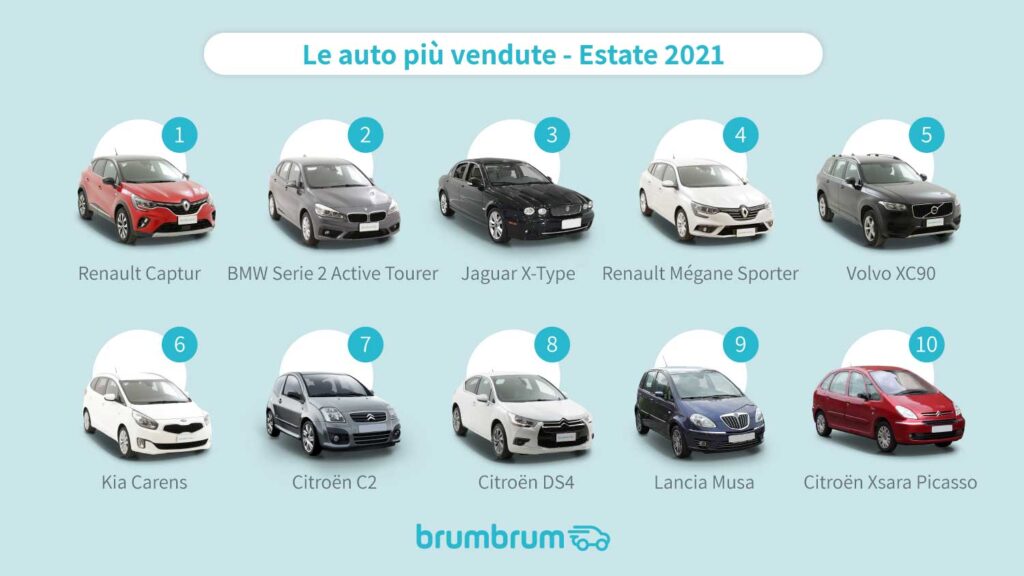 brumbrum-favorite-car-vacation-2021-2
