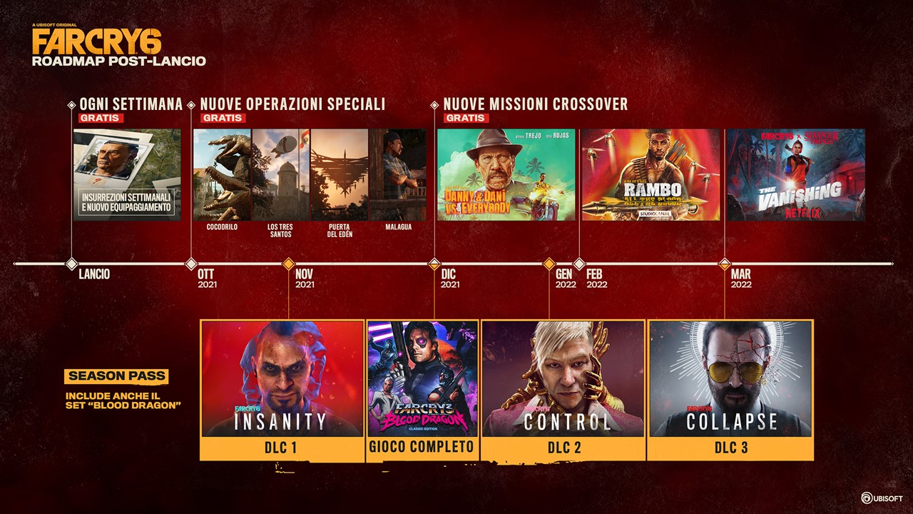 Ubisoft e il piano post lancio per Far Cry 6: ecco i DLC previsti thumbnail